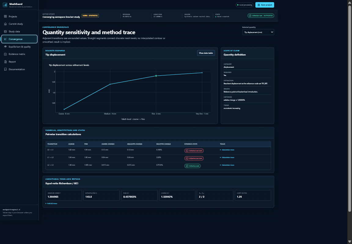 MeshGuard convergence analysis with numerical trend chart and status results
